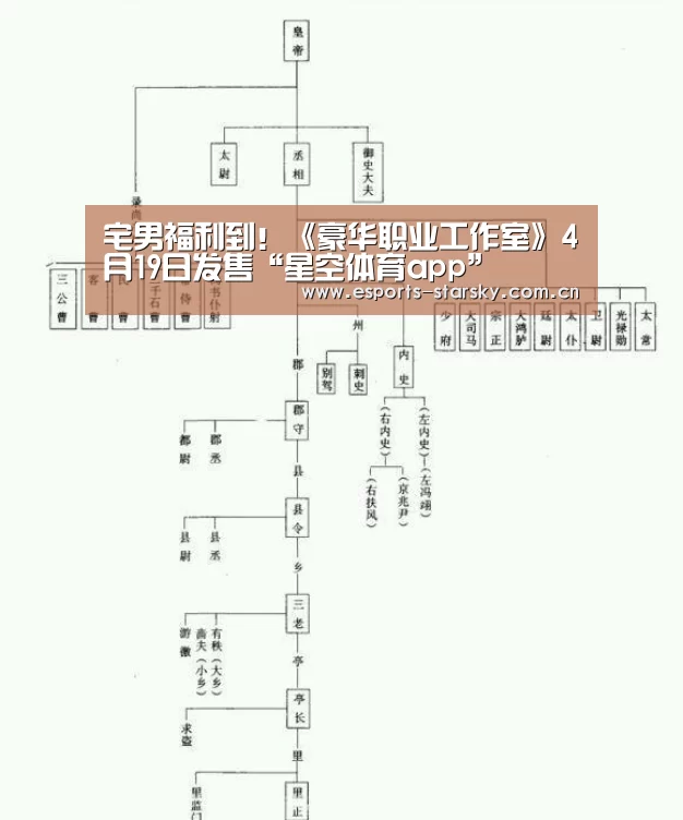 宅男福利到!《豪华职业工作室》4月19日发售“星空体育app”(图3) 星空体育下载